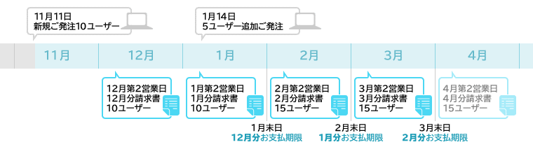 請求書によるお支払い