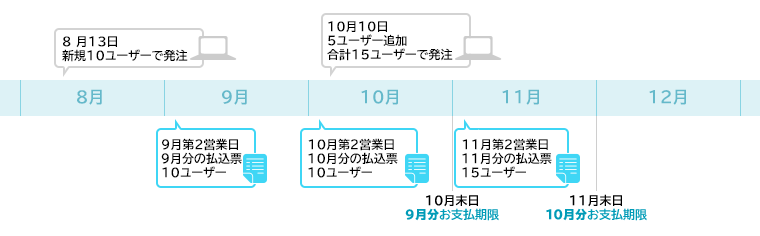 コンビニ決済によるお支払い