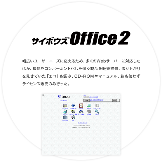 サイボウズ Office 2