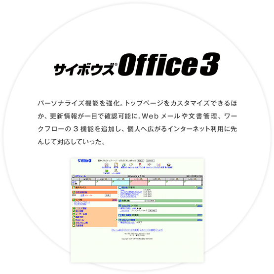 サイボウズ Office 3