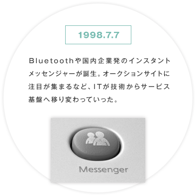 1997年11月～1998年8月