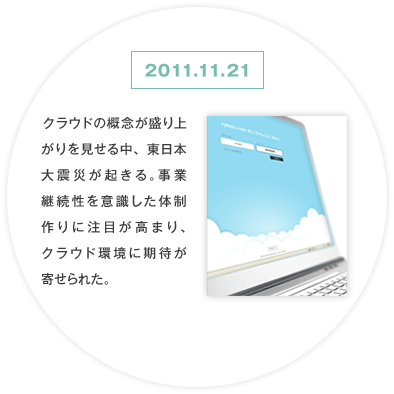 2009年3月～2011年9月